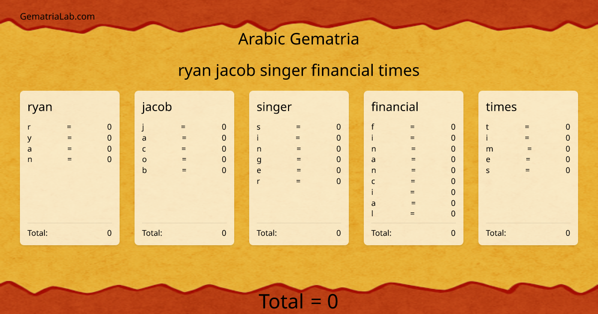 ryan jacob singer financial times in arabic Gematria